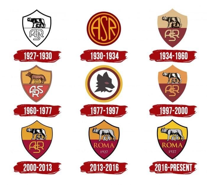 Lịch Sử Logo Roma