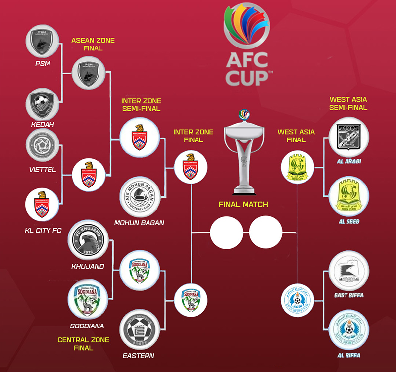 AFC Cup là gì, thể thức thi đấu ra sao, diễn ra như thế nào?